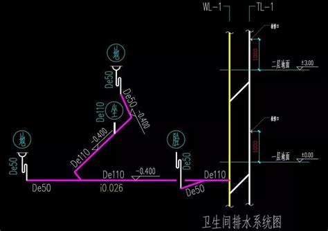 排水圖怎麼看|一篇文章教你看懂给排水系统图（一）